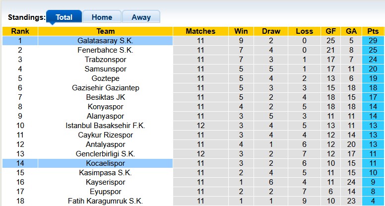 Nhận định, soi kèo Kocaelispor vs Galatasaray, 21h00 ngày 9/11: Đẳng cấp chênh lệch - Ảnh 4