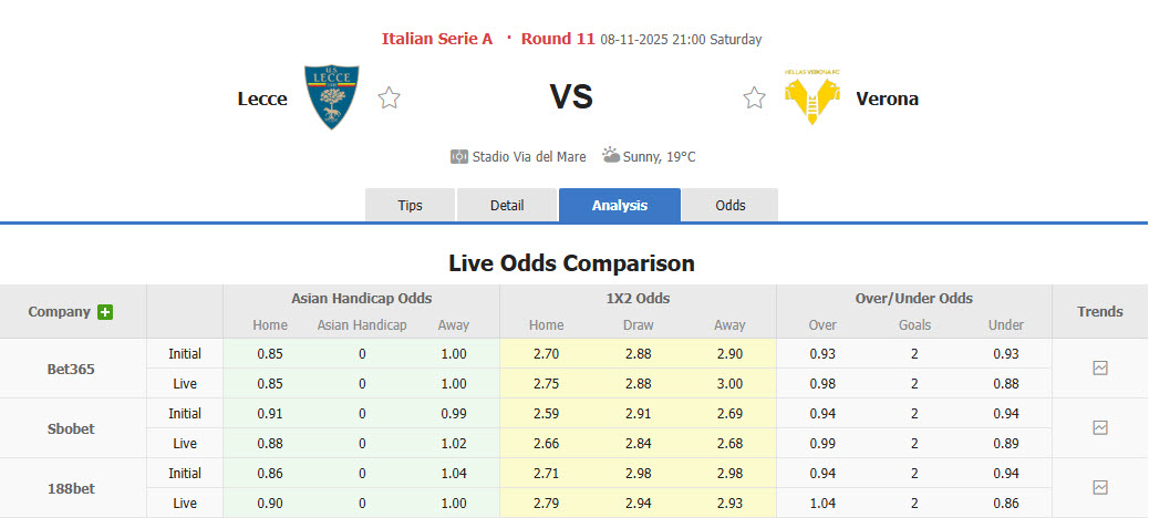 Nhận định, soi kèo Lecce vs Hellas Verona, 21h00 ngày 8/11: Hài lòng đôi bên - Ảnh 1