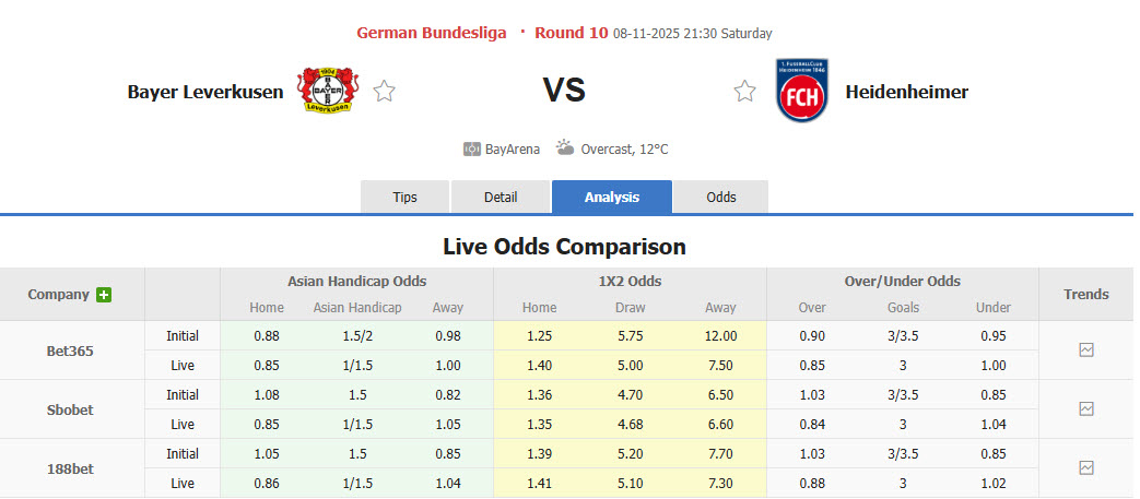 Nhận định, soi kèo Leverkusen vs Heidenheim, 21h30 ngày 8/11: Lấy lại tinh thần - Ảnh 2