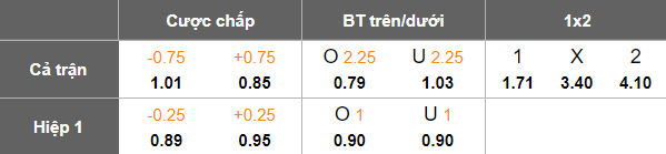 Nhận định, soi kèo Lokomotiv Sofia vs Botev Vratsa, 17h00 ngày 8/11: Đối thủ yêu thích - Ảnh 5