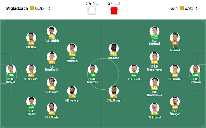 Nhận định, soi kèo M'gladbach vs Koln, 0h30 ngày 9/11: Chủ nhà gặp khó - Ảnh 7