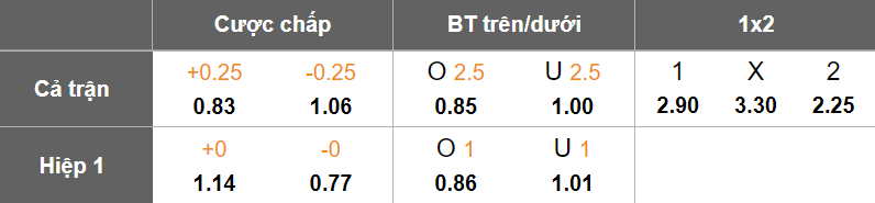 Nhận định, soi kèo Melbourne Victory vs Melbourne City, 15h35 ngày 8/11: Chia điểm? - Ảnh 5