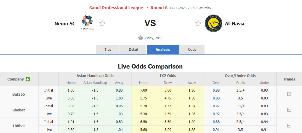 Nhận định, soi kèo Neom Sports Club vs Al Nassr, 20h50 ngày 8/11: Thách thức đội đầu bảng - Ảnh 1