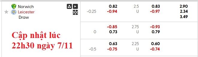 Nhận định, soi kèo Norwich vs Leicester, 22h00 ngày 8/11: Cáo gặp khó - Ảnh 5