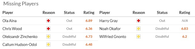 Nhận định, soi kèo Nottingham vs Leeds, 21h00 ngày 9/11: Lần đầu cho Sean Dyche - Ảnh 6