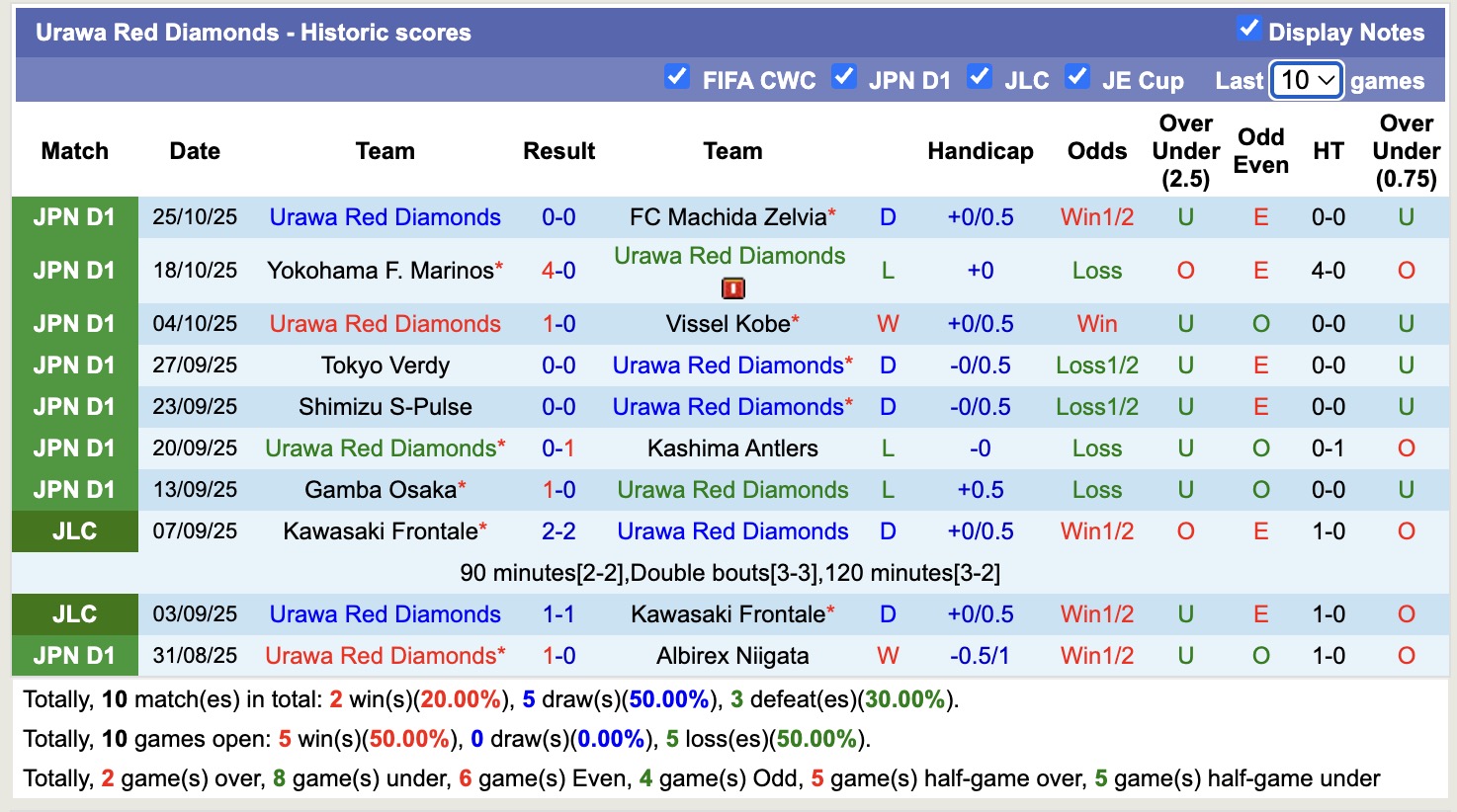 Nhận định, soi kèo Sanfrecce Hiroshima vs Urawa Red Diamonds, 11h00 ngày 9/11: 3 điểm nhọc nhằn - Ảnh 6