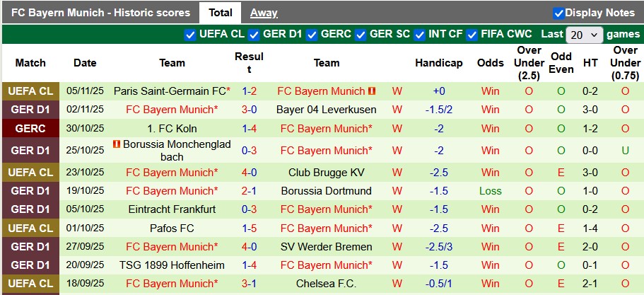 Nhận định, soi kèo Union Berlin vs Bayern Munich, 21h30 ngày 8/11: Chới với - Ảnh 2