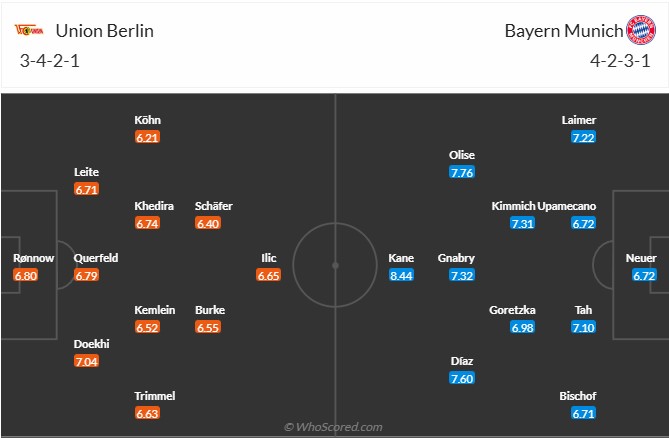 Nhận định, soi kèo Union Berlin vs Bayern Munich, 21h30 ngày 8/11: Chới với - Ảnh 7