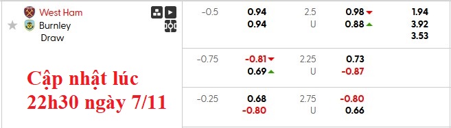 Nhận định, soi kèo West Ham vs Burnley, 22h00 ngày 8/11: Thất thường - Ảnh 5