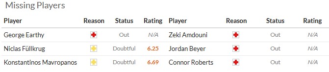 Nhận định, soi kèo West Ham vs Burnley, 22h00 ngày 8/11: Thất thường - Ảnh 6