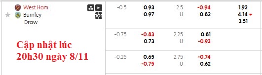 Nhận định, soi kèo West Ham vs Burnley, 22h00 ngày 8/11: Thất thường - Ảnh 8