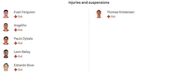 Nhận định, soi kèo AS Roma vs Udinese, 0h00 ngày 10/11: Hướng tới ngôi đầu - Ảnh 6
