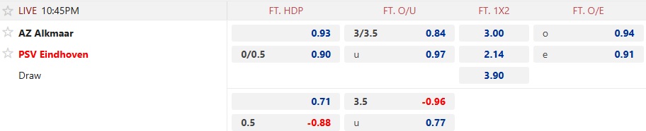 Nhận định, soi kèo AZ Alkmaar vs PSV, 22h45 ngày 9/11: Sức mạnh vua sân khách - Ảnh 5