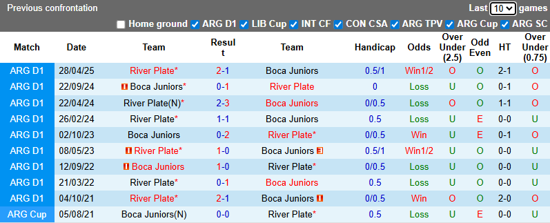 Nhận định, soi kèo Boca Juniors vs River Plate, 2h30 ngày 10/11: Superclasico rực lửa - Ảnh 4