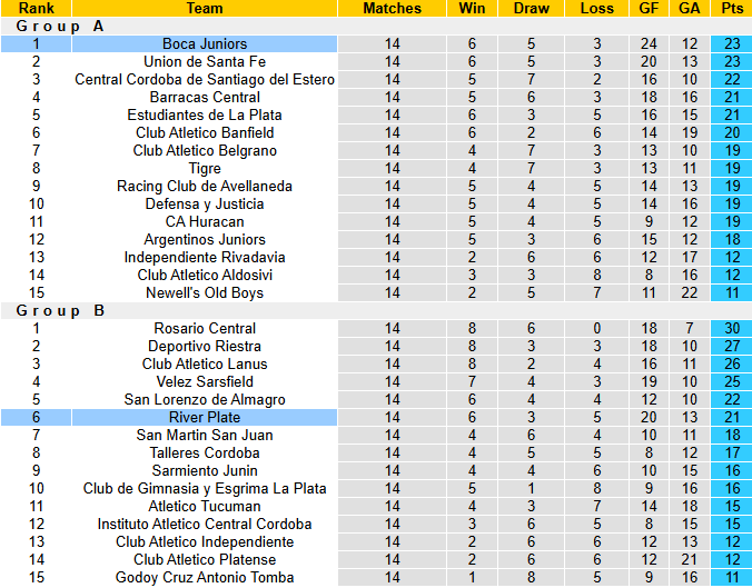 Nhận định, soi kèo Boca Juniors vs River Plate, 2h30 ngày 10/11: Superclasico rực lửa - Ảnh 5