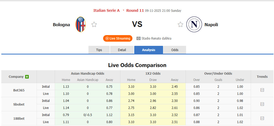 Nhận định, soi kèo Bologna vs Napoli, 21h00 ngày 9/11: Ngôi đầu lung lay - Ảnh 2