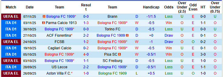 Nhận định, soi kèo Bologna vs Napoli, 21h00 ngày 9/11: Ngôi đầu lung lay - Ảnh 3
