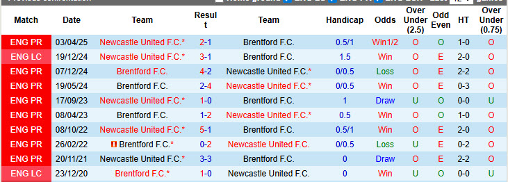 Nhận định, soi kèo Brentford vs Newcastle, 21h00 ngày 9/11: Bầy ong tự tin bắn phá - Ảnh 5
