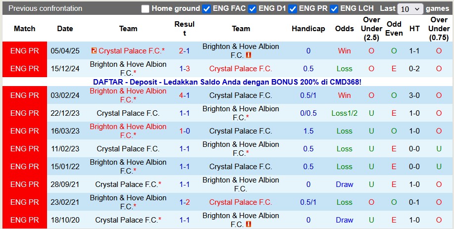 Nhận định, soi k&egrave;o Crystal Palace vs Brighton, 21h00 ng&agrave;y 9/11: Đi dễ kh&oacute; về - Ảnh 3