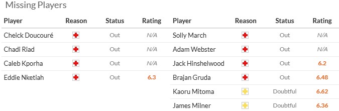 Nhận định, soi k&egrave;o Crystal Palace vs Brighton, 21h00 ng&agrave;y 9/11: Đi dễ kh&oacute; về - Ảnh 6