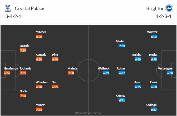 Nhận định, soi k&egrave;o Crystal Palace vs Brighton, 21h00 ng&agrave;y 9/11: Đi dễ kh&oacute; về - Ảnh 7