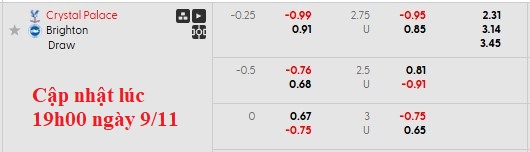 Nhận định, soi kèo Crystal Palace vs Brighton, 21h00 ngày 9/11: Đi dễ khó về - Ảnh 8
