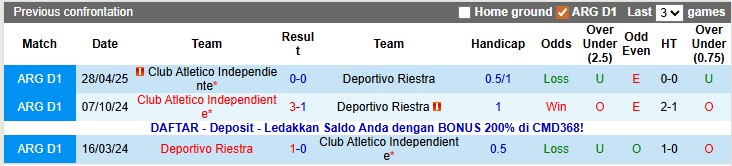 Nhận định, soi kèo Deportivo Riestra vs Independiente, 5h00 ngày 11/11: Đá cho xong - Ảnh 3