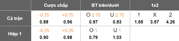 Nhận định, soi kèo Dewa United vs PSM Makassar, 15h30 ngày 9/11: Niềm tin cửa trên - Ảnh 5
