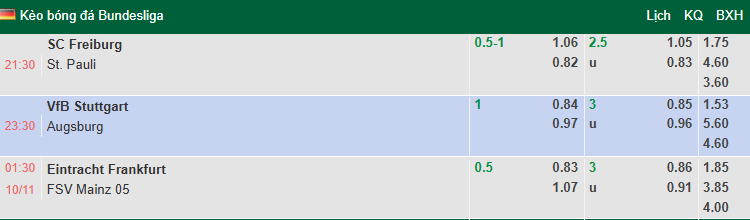 Nhận định, soi kèo Frankfurt vs Mainz, 1h30 ngày 10/11: Khách mỏi mệt - Ảnh 1
