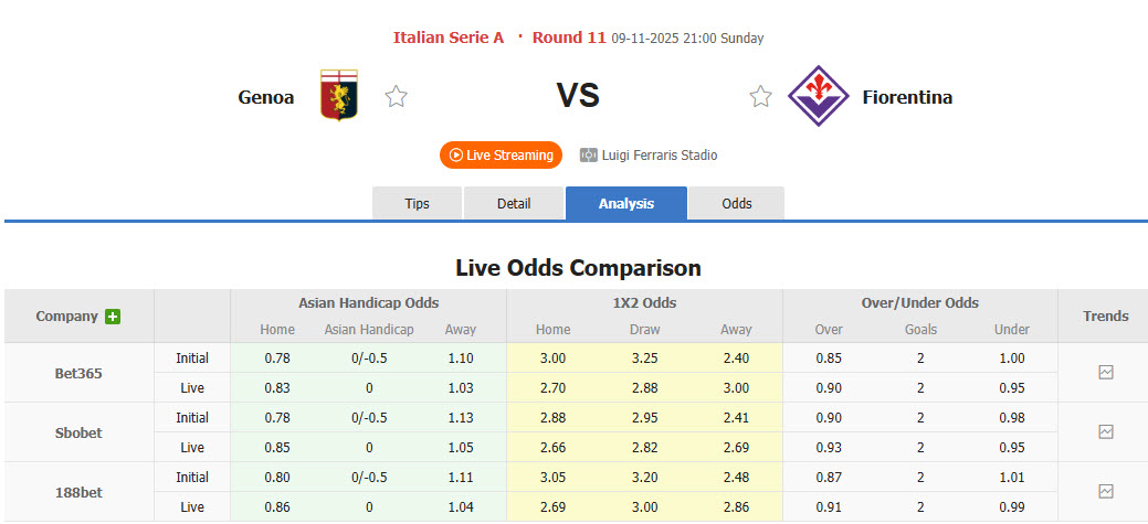 Nhận định, soi kèo Genoa vs Fiorentina, 21h00 ngày 9/11: Phá dớp đối đầu - Ảnh 2