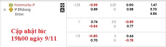 Nhận định, soi kèo Hammarby vs Elfsborg, 21h00 ngày 9/11: Đá cho xong - Ảnh 6