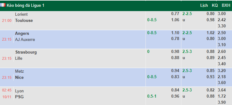 Nhận định, soi kèo Lyon vs PSG, 2h45 ngày 10/11: Khó khăn chồng chất - Ảnh 1