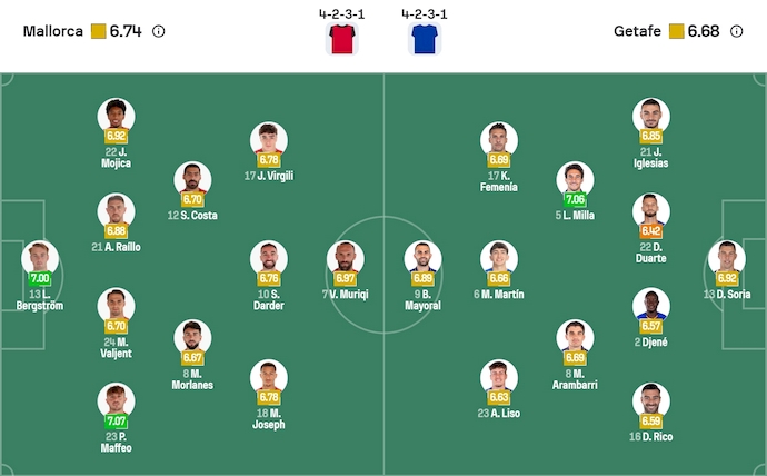 Nhận định, soi kèo Mallorca vs Getafe, 0h30 ngày 10/11: Khó cho chủ nhà - Ảnh 7