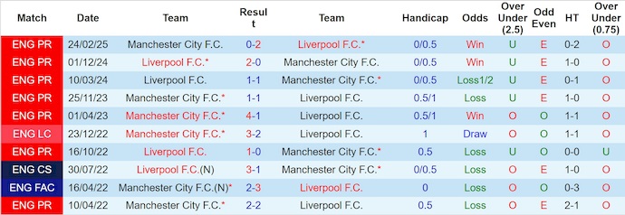 Nhận định, soi kèo Man City vs Liverpool, 23h30 ngày 9/11: Trở lại cuộc đua - Ảnh 4
