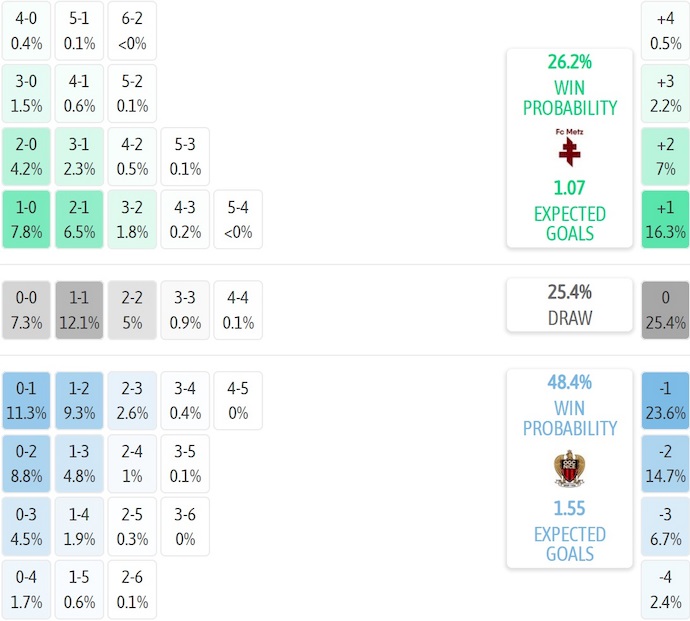 Nhận định, soi kèo Metz vs Nice, 23h15 ngày 9/11: Nỗ lực thoát hiểm - Ảnh 8
