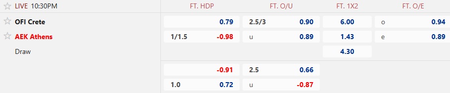 Nhận định, soi kèo OFI Crete vs AEK Athens, 22h30 ngày 9/11: Khách thắng nhọc! - Ảnh 5