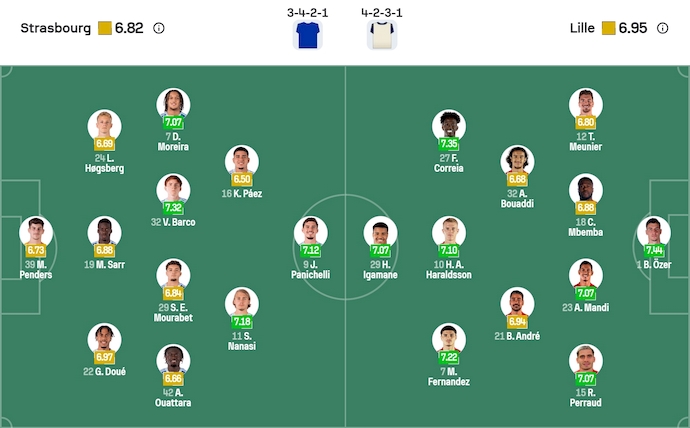 Nhận định, soi kèo Strasbourg vs Lille, 23h15 ngày 9/11: Trận cầu 6 điểm - Ảnh 7