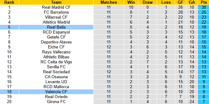 Nhận định, soi kèo Valencia vs Real Betis, 0h30 ngày 10/11: Bầy dơi có điểm - Ảnh 5
