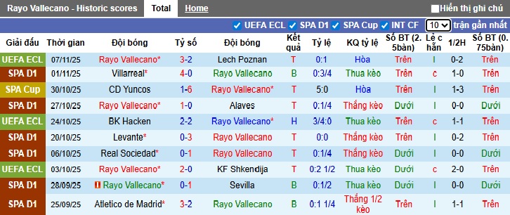 Nhận định, soi kèo Vallecano vs Real Madrid, 22h15 ngày 9/11: Không dễ cho Los Blancos - Ảnh 4