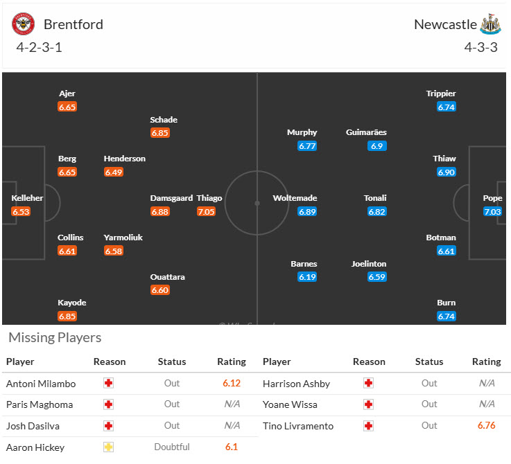 Siêu máy tính dự đoán Brentford vs Newcastle, 21h00 ngày 9/11 - Ảnh 5