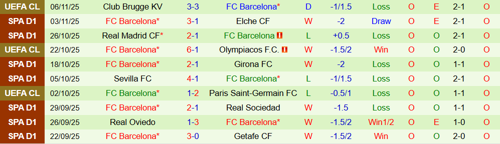 Soi kèo góc Celta Vigo vs Barcelona, 03h00 ngày 10/11 - Ảnh 2