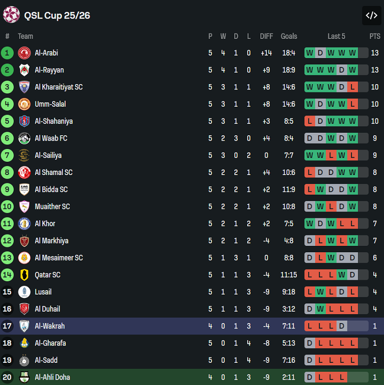 Nhận định, soi kèo Al Ahli vs Al Wakrah, 21h30 ngày 11/11: Đứt chuỗi thắng - Ảnh 4