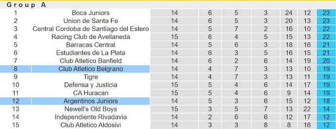 Nhận định, soi kèo Argentinos Jrs vs CA Belgrano, 7h15 ngày 11/11: Ưu thế cho chủ nhà - Ảnh 5