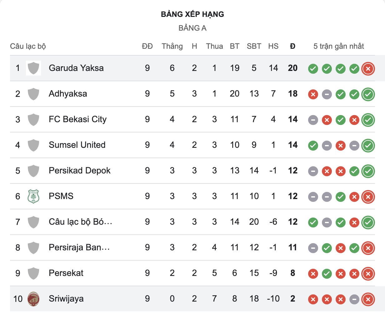 Nhận định, soi kèo Garudayaksa vs Sriwijaya FC Palembang, 19h00 ngày 11/11: Kho điểm của giải - Ảnh 4
