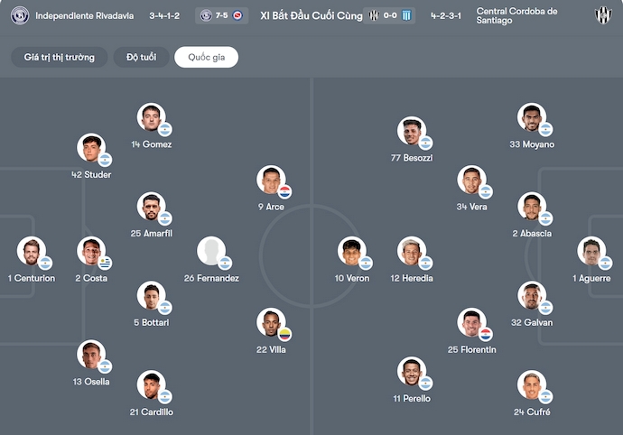 Nhận định, soi kèo Ind Rivadavia vs Central Cordoba, 7h15 ngày 11/11: Chủ nhà sa sút - Ảnh 6