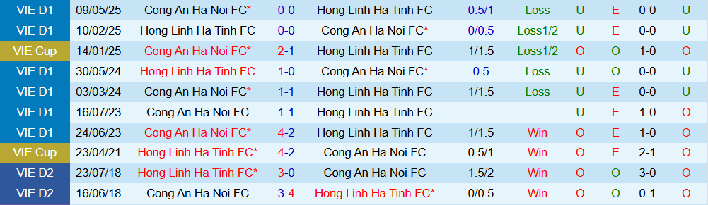 Soi kèo góc Công an Hà Nội vs Hà Tĩnh, 19h15 ngày 10/11 - Ảnh 1
