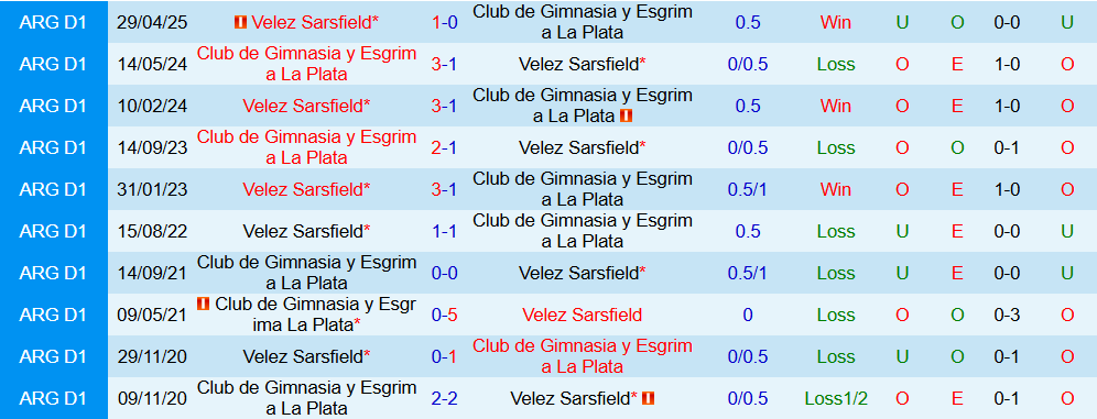 Soi kèo góc Gimnasia LP vs Velez Sarsfield, 03h00 ngày 11/11 - Ảnh 1