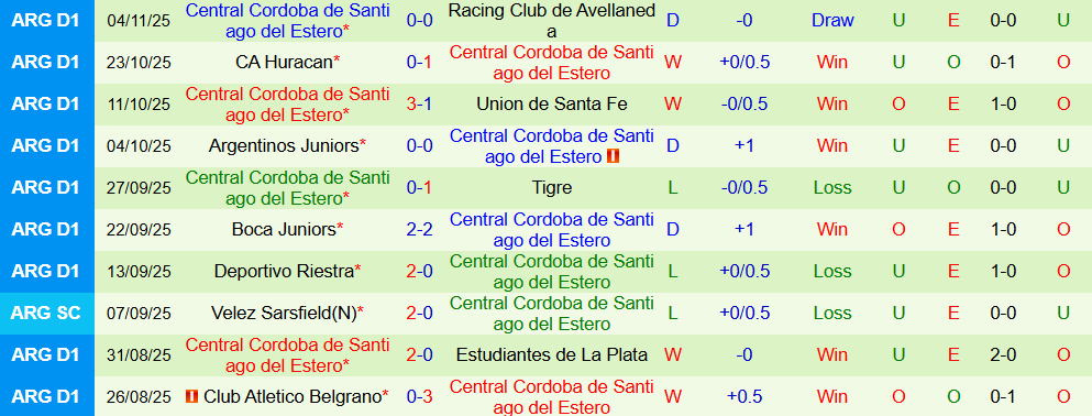 Soi kèo góc Independiente Rivadavia vs Central Cordoba, 07h15 ngày 11/11 - Ảnh 3