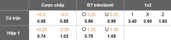 Nhận định, soi kèo Al Ahli vs Al Wakrah, 21h30 ngày 11/11: Đứt chuỗi thắng - Ảnh 5