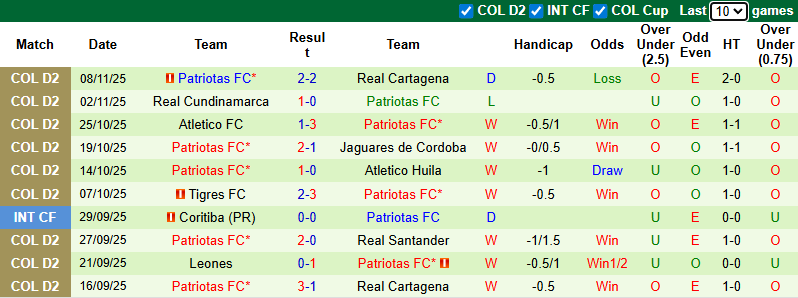 Nhận định, soi kèo Boca Juniors De Cali vs Patriotas, 8h20 ngày 12/11: Chia điểm - Ảnh 3